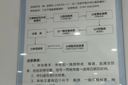 酒泉市东莞入职体检流程